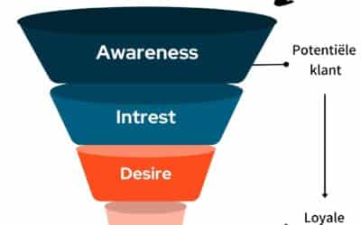 Marketing funnel: from potential customer to superfan